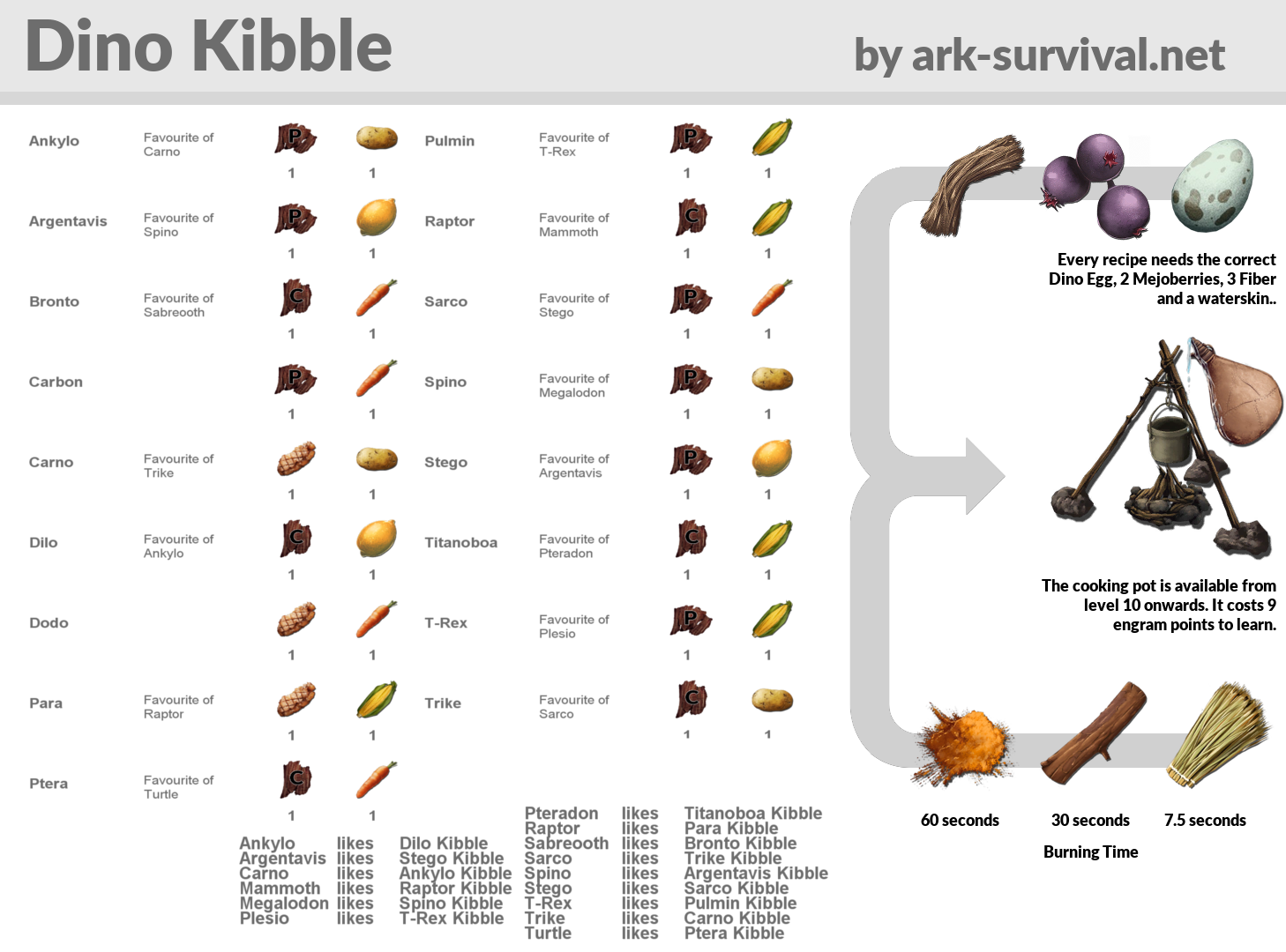 KibbleRecipes_1