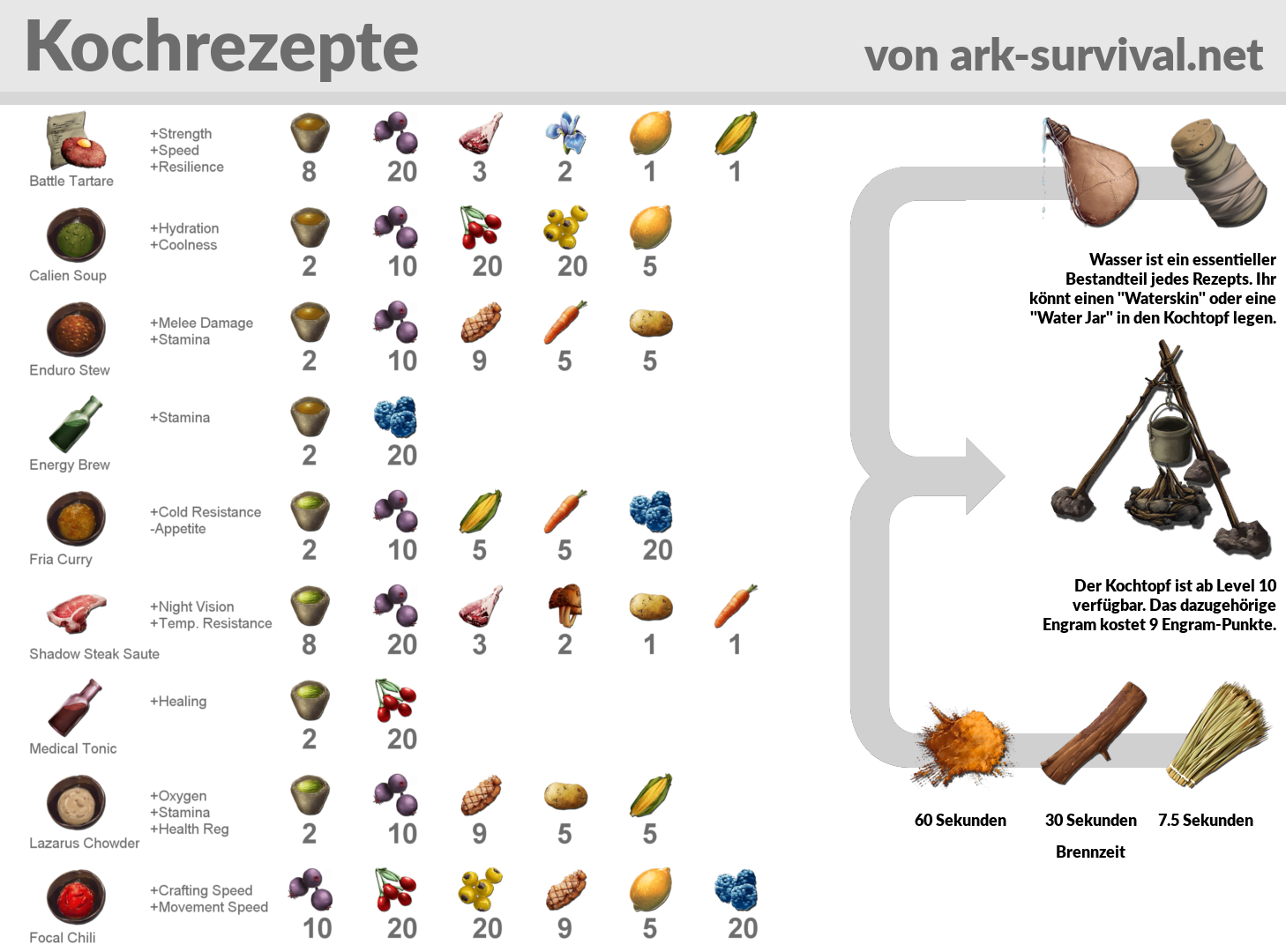 Kochrezepte Spickzettel ARK Survival Evolved