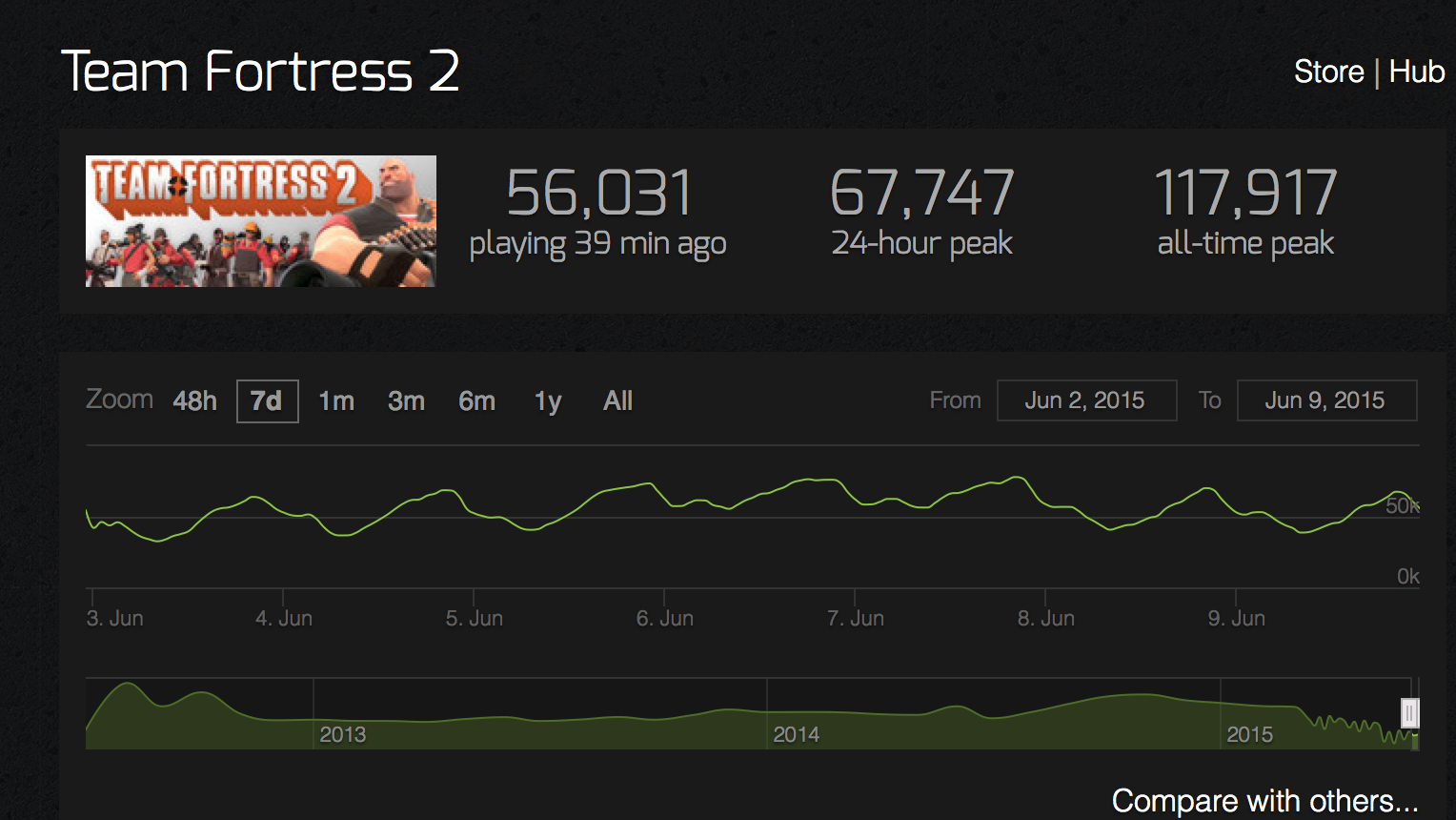 Все версии last play. Steamcharts. Player Statistic game. Players stats game. Hub-Fortress.