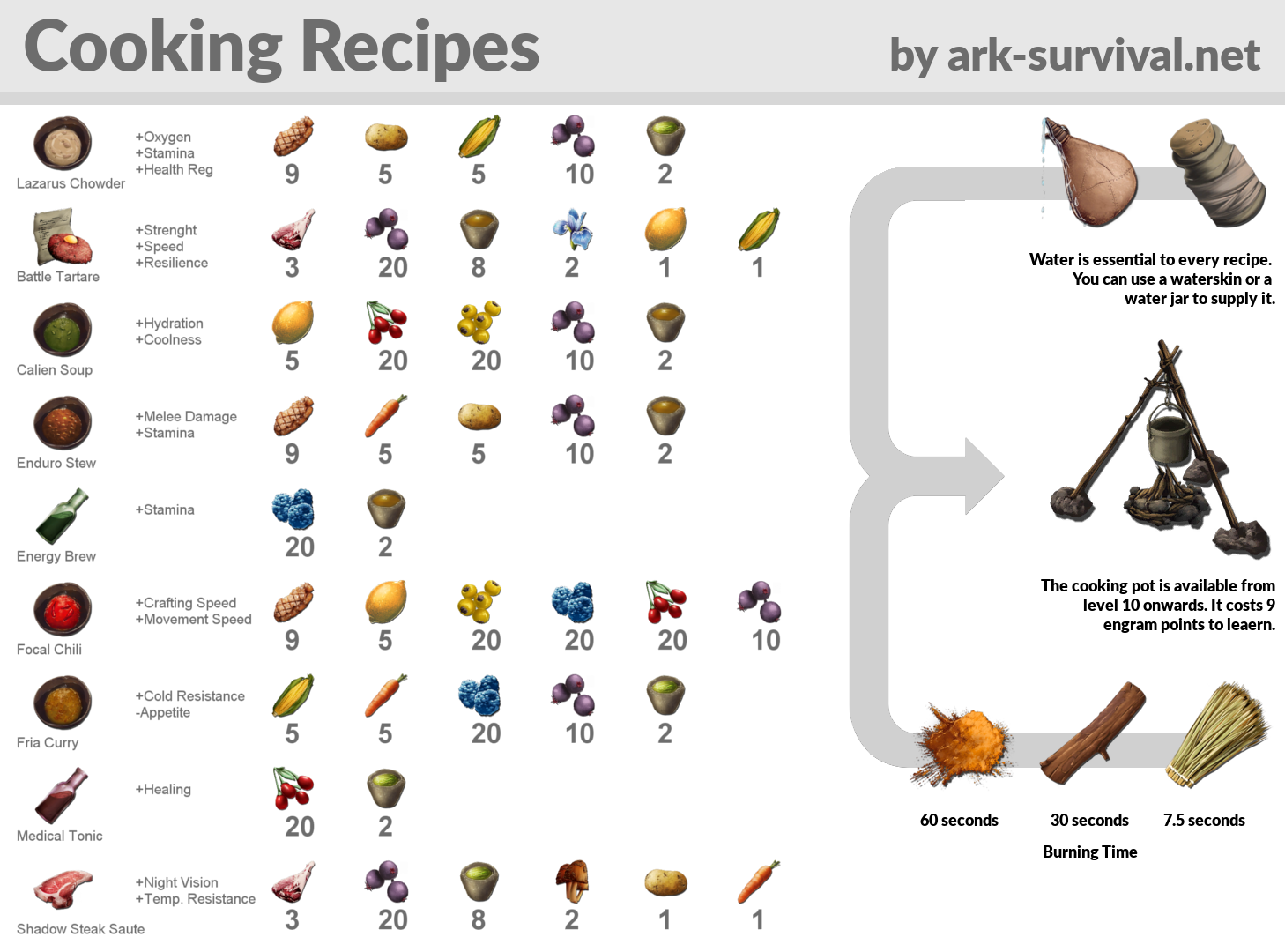 Ark survival предметы